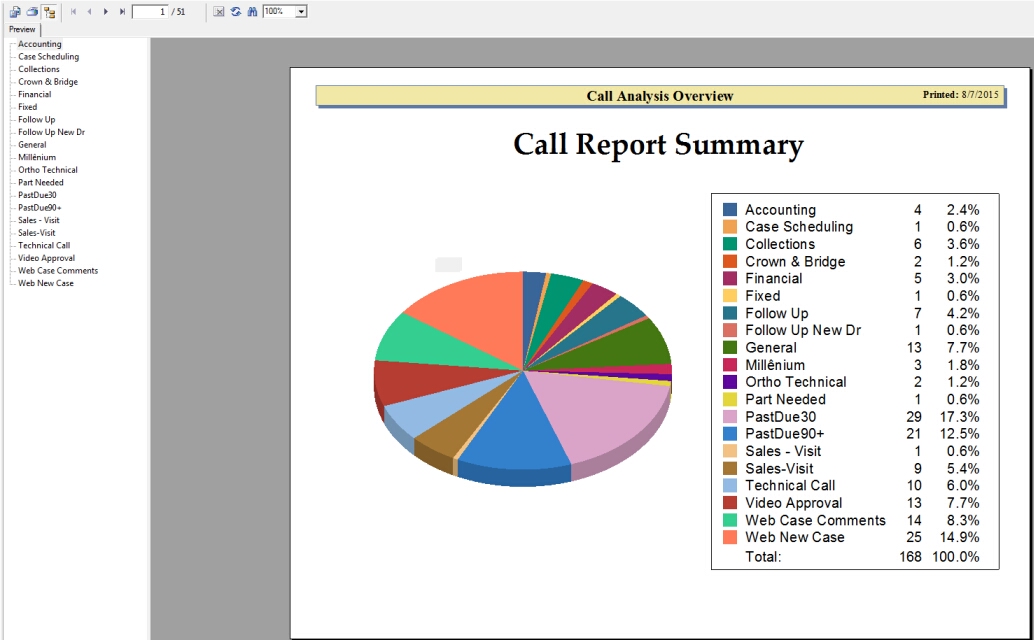 V12 - Call Analysis - report