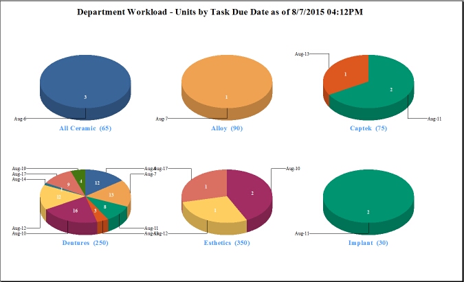 V12 - Department Workload - report