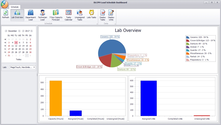 V12 - Lab Overview